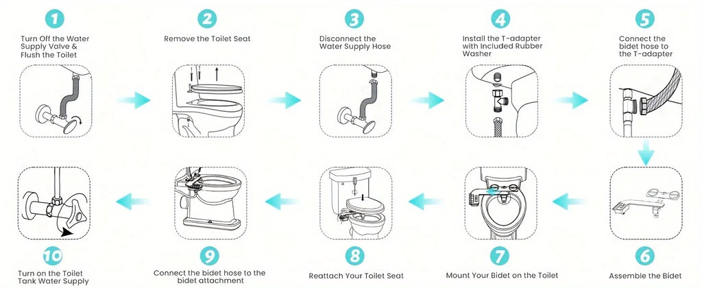 Ultra-Slim Bidet Attachment for Toilet – Non-Electric Dual Nozzle (Rear + Feminine Wash) with Adjustable Pressure, Self-Cleaning, Easy 10-Minute Install