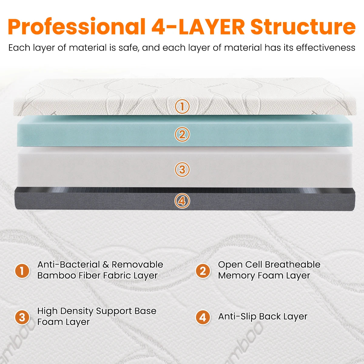 Memory Foam Mattress，Medium Firm  with Bamboo Cool & Washable Cover - CertiPUR-US Certified for Support